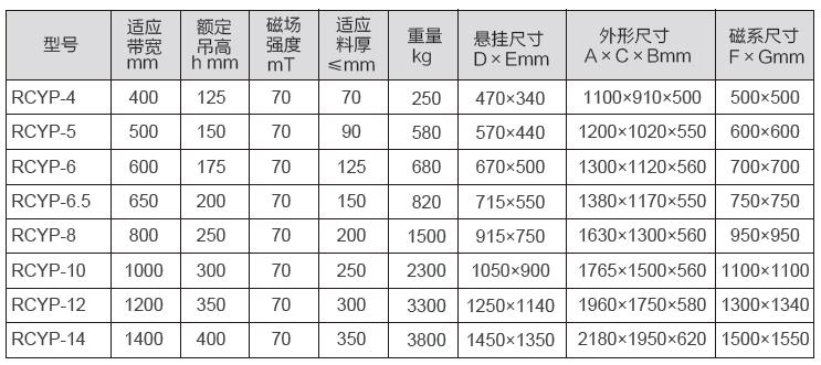 RCYP型永磁手動自卸盤式除鐵器二