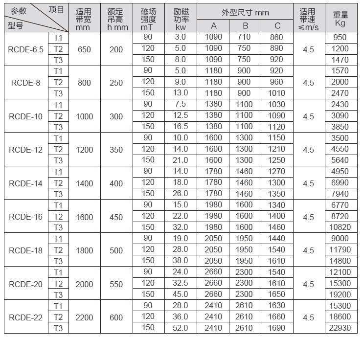 RCDE型油冷盤式除鐵器三