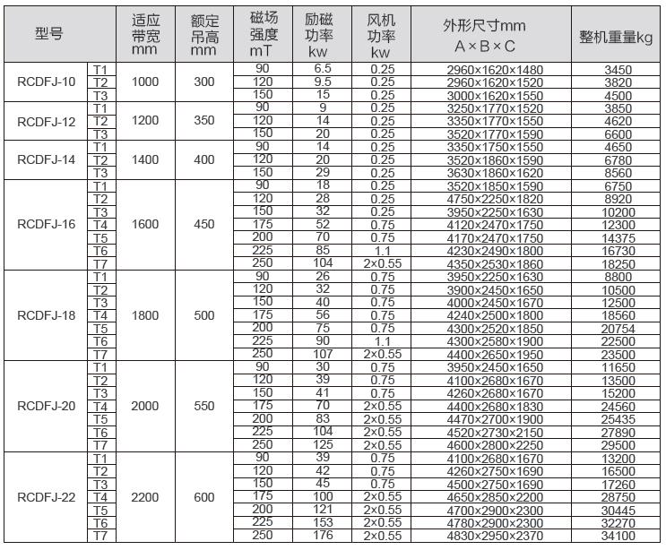 RCDFJ型強迫油循環(huán)自卸式盤式除鐵器三