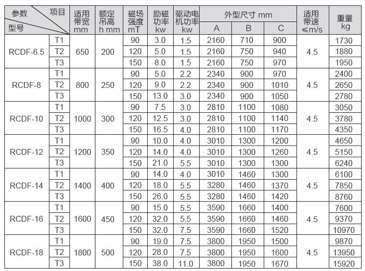 RCDF型油冷自卸式盤(pán)式除鐵器三