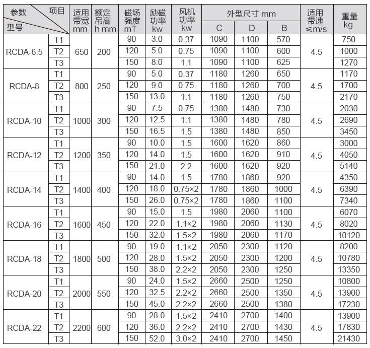 RCDA型風(fēng)冷式盤式除鐵器二